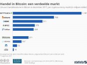 bitcoin, futures, handel, koers