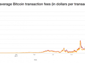 bitcoin, transacties, blockchain