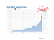 bitcoin record 16.000 dollar