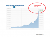 bitcoin 14.000 dollar