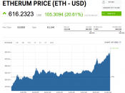 ethereum, blockchain, banken