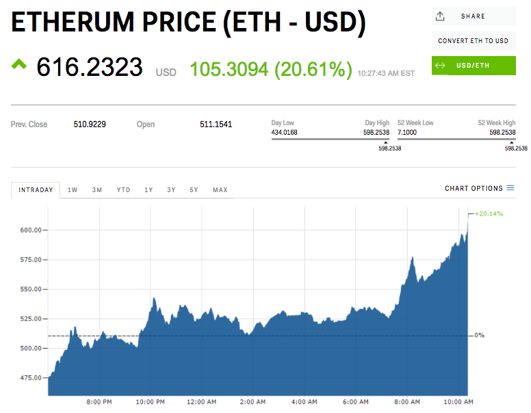 ethereum, blockchain, banken