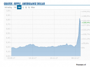 ripple, bitcoin, cryptomunten