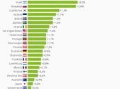 lonen, stijging, Nederland, VK, Brexit