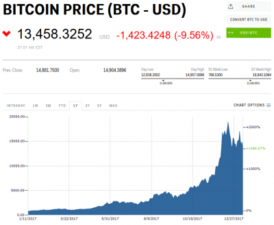 image-52f53ec94a28ec5208d7569ac609bec1bbd91324 bitcoin, Zuid-Korea, cryptomunten