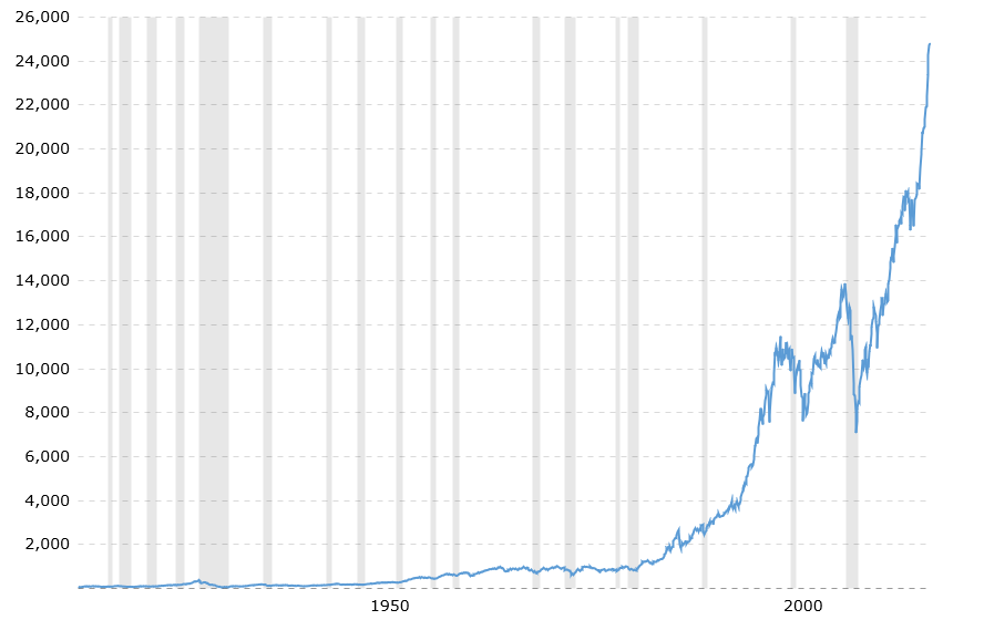 record Dow Jones, index, aandelen