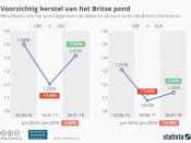 Brexit, Britse Pond, euro, dollar, import