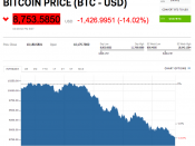 bitcoin, crypotmunten, waarde