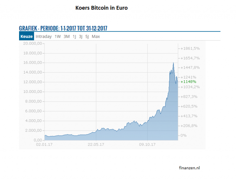 bitcoins belasting