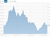 bitcoin-koers1