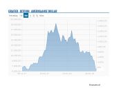 bitcoin, zeepbel, cryptomunten, crash