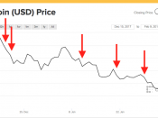 Mt Gox, Bitcoin, Koers