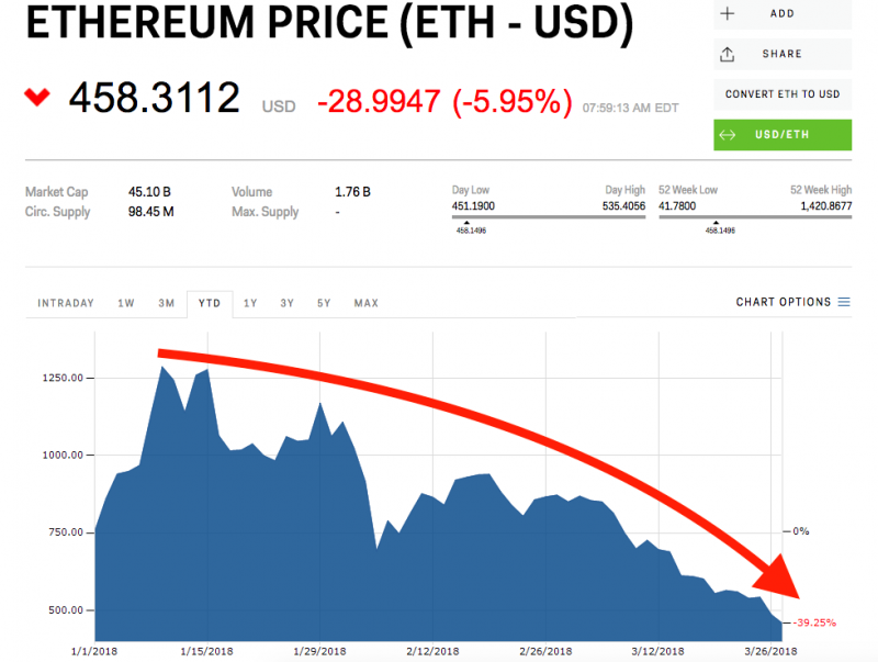 what is ethereum price today