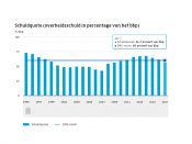 overheidsschuld, economie, bedrijfswinst, groei