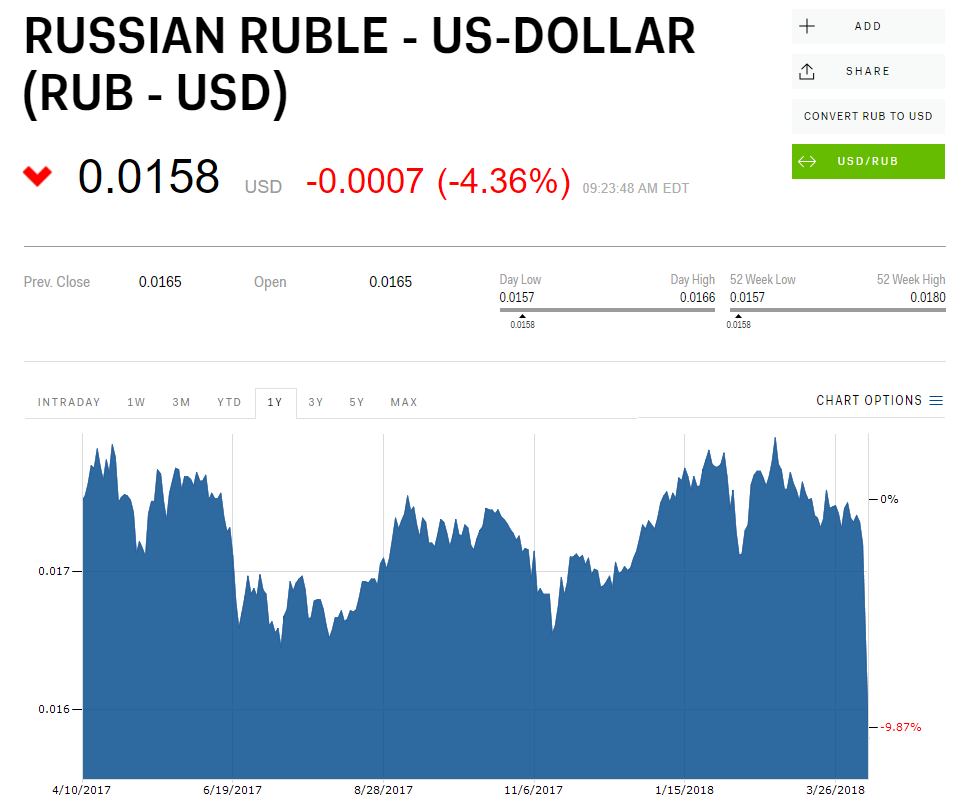 russische roebel