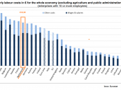 uurloon, Nederland, eu, eurozone