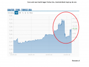 turkije, lira, crisis