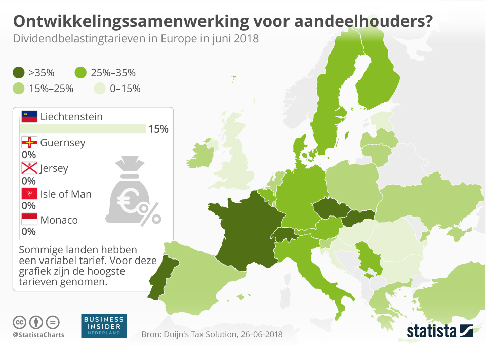 dividendbelasting, Mark Rutte, Nederland, Brexit