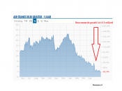 KLM Air france, beurskoers, accorhotels