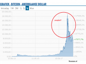 bitcoin hype cashen