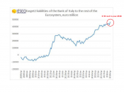 banken italië spaargeld