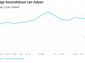 adyen beursdebuut