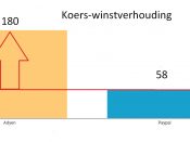 adyen, beleggen paypal