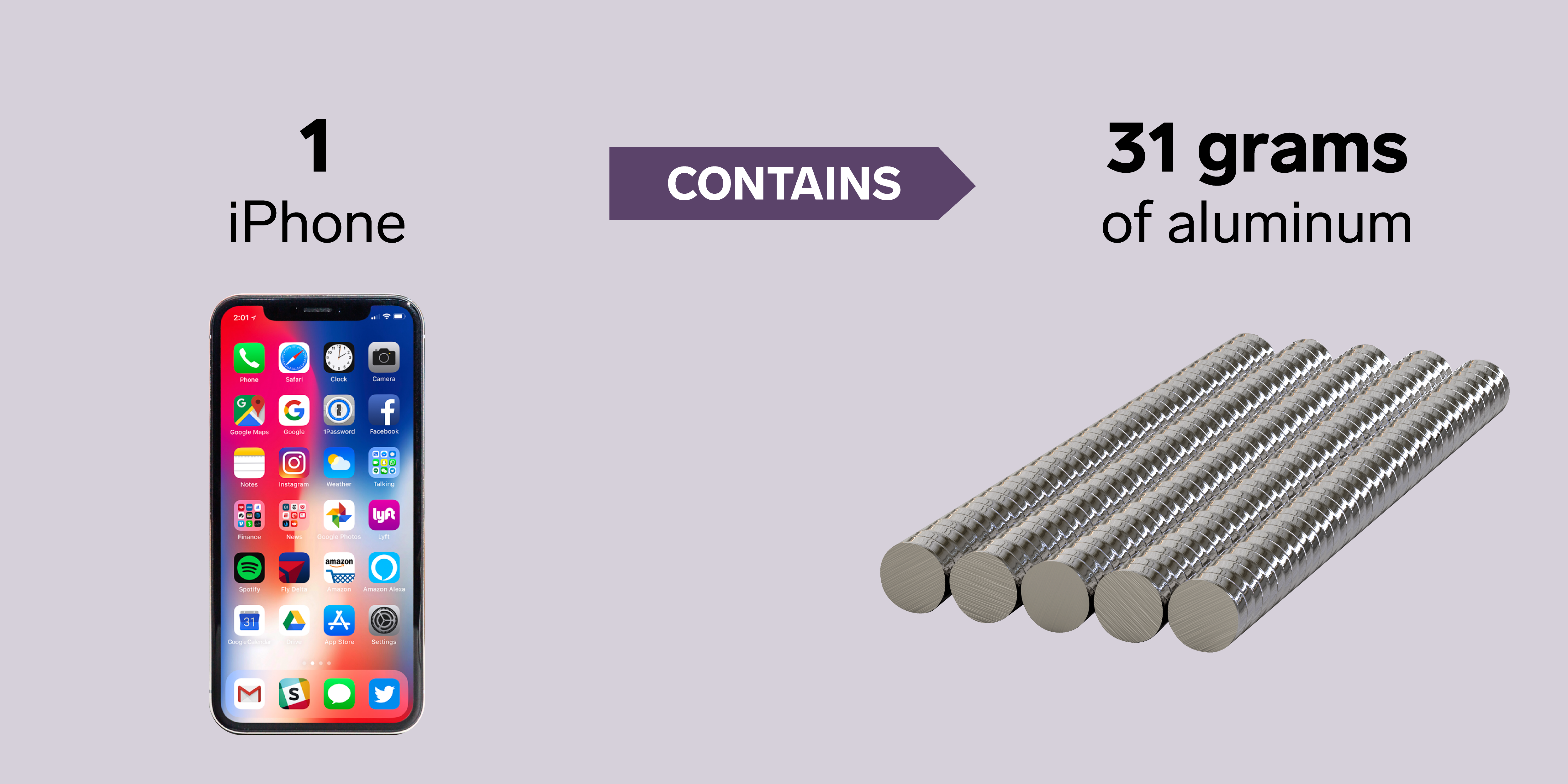 Een iPhone bevat 31 gram aluminium.