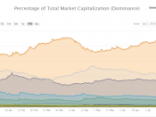 bitcoin dominanter
