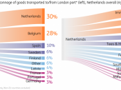 Brexit, havens, rotterdam, goederen