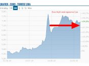 Turkije Lira