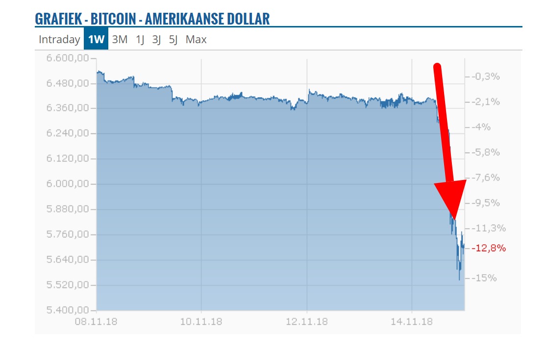 bitcoin crasht