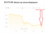 bitcoin onder 4.000 dollar