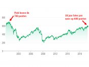 AEX-index