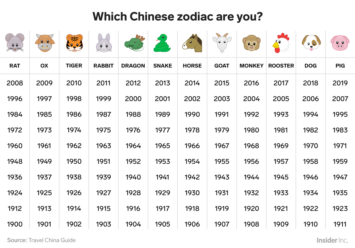 chinese zodiac sign years chart