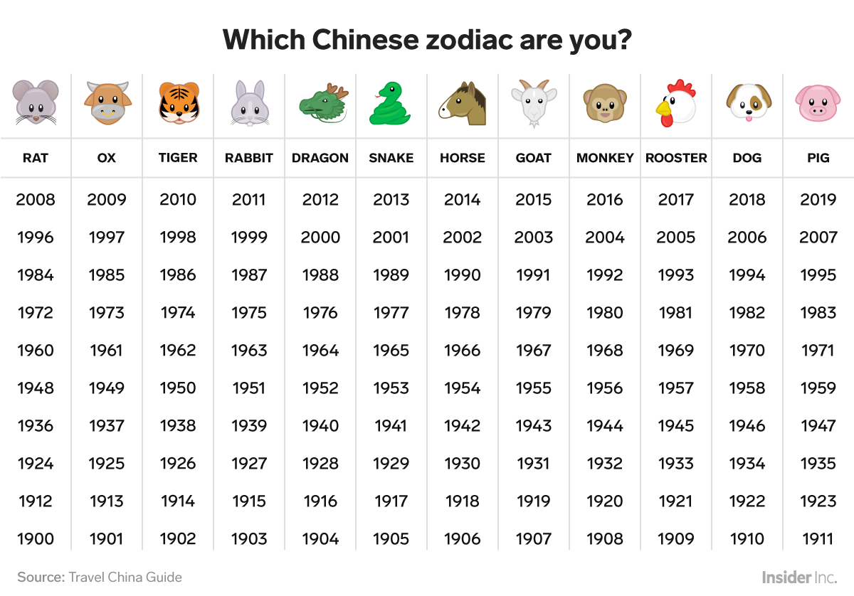 here-s-what-the-chinese-zodiac-says-about-you