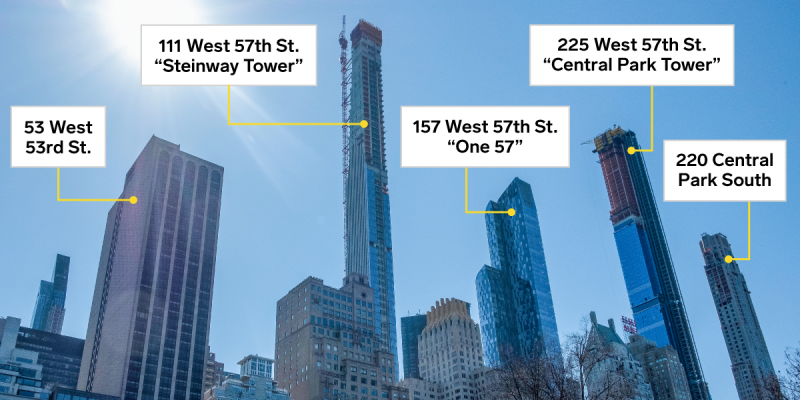 Pluche pop In de naam behandeling Dit is het duurste stukje New York waar alleen de allerrijksten zich een  appartement kunnen veroorloven: Billionaires' Row