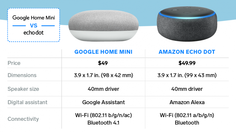 amazon echo vs google home 2019