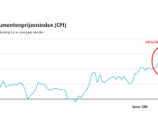 De inflatie vlakt iets af in mei. Dat betekent nog niet dat je als spaarder beschermd bent tegen koopkrachtverlies, maar het scheelt wel iets.