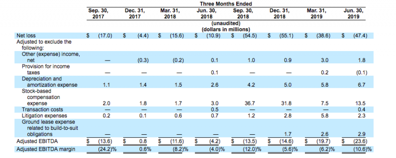 Peloton ipo analysis buy or not