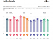 Goed nieuws voor Nederland Innovatieland. Nederland doet het op concurrentiegebied beter dan alle andere economieën in Europa.