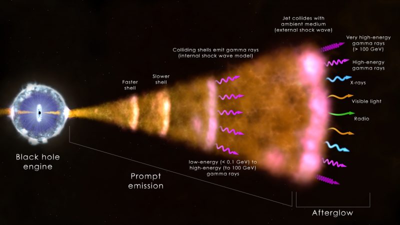 gamma ray burst