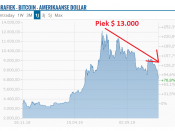 bitcoin donderdt omlaag onder $7.000