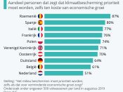 ING Survey in Europa