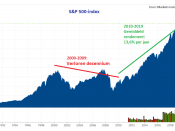 Aandelenmarkten hebben een prachtig decennium achter de rug. De bekende S&P 500-index voor Amerikaanse aandelen steeg de afgelopen tien jaar met gemiddeld 13,6 procent per jaar. In het eerste decennium van deze eeuw was daarentegen nog sprake van een negatief rendement.