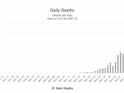 Het aantal mensen dat in Amerika aan het coronavirus is overleden is opgelopen tot 12.722. Bovendien overleden in geen enkel ander land zoveel mensen aan de ziekte binnen 24 uur; bijna 2.000 patiënten.