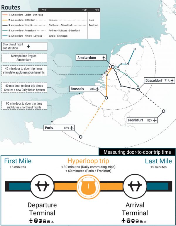 Bron: Hardt Hyperloop Bron: Hardt Hyperloop