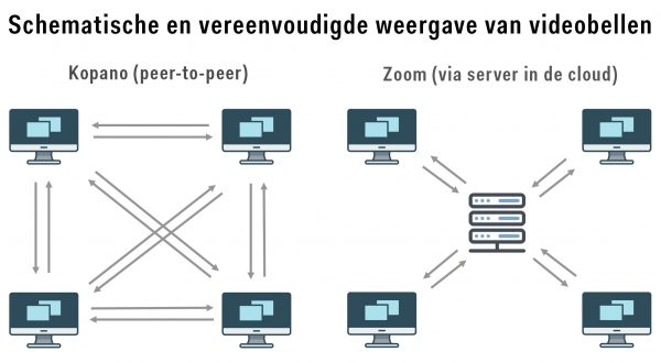 Bron: Business Insider Nederland Bron: Business Insider Nederland