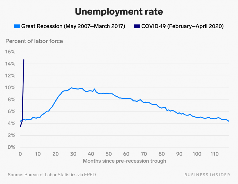 https://cdn.businessinsider.nl/wp-content/uploads/2020/05/36400b9757f64052cb5f9fb286e2c5a900ca5ba9-800x620.jpg