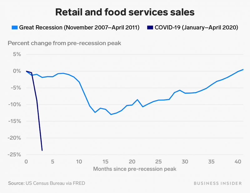 https://cdn.businessinsider.nl/wp-content/uploads/2020/05/8486f1a1c5346953c1e16bd373bcfc55e8b797fd-800x620.jpg